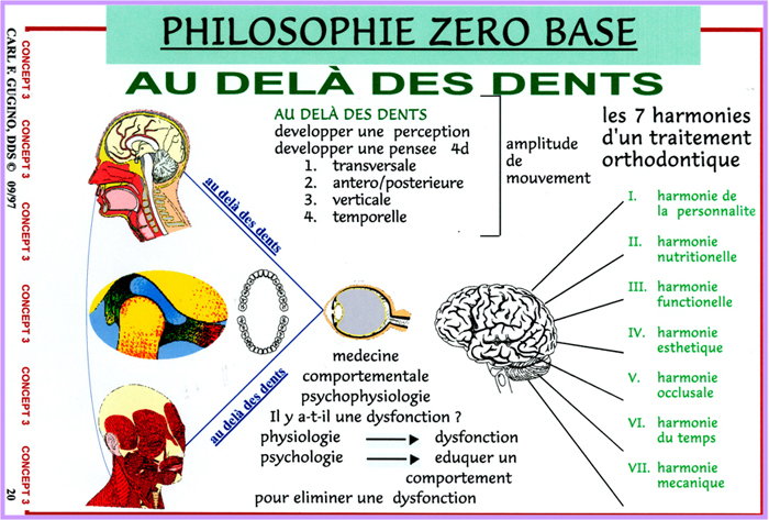 Philosophie Zero Base — Au delà des dents